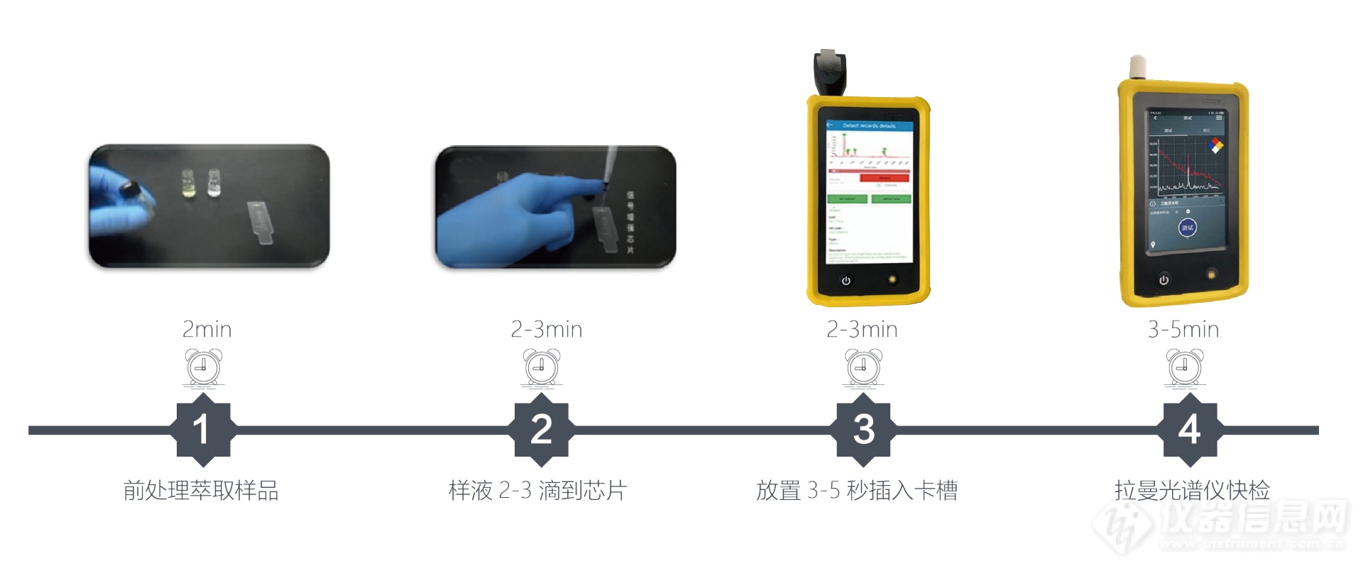 【赛纳斯】使用表面增强拉曼光谱技术快速检测芬太尼