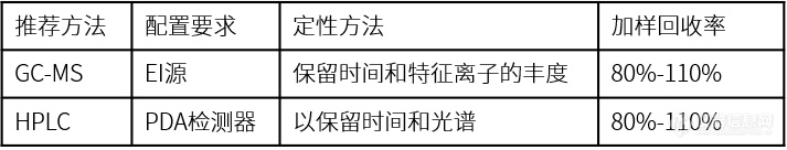 应对新国标——化妆品中限用防腐剂测定