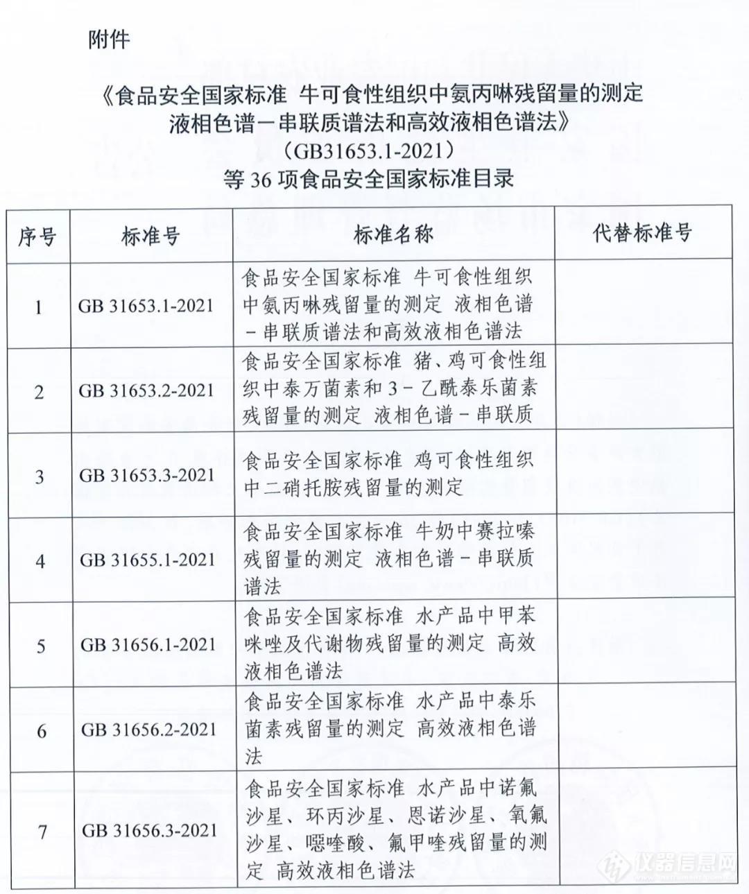 发布｜36项兽药残留检测国家标准