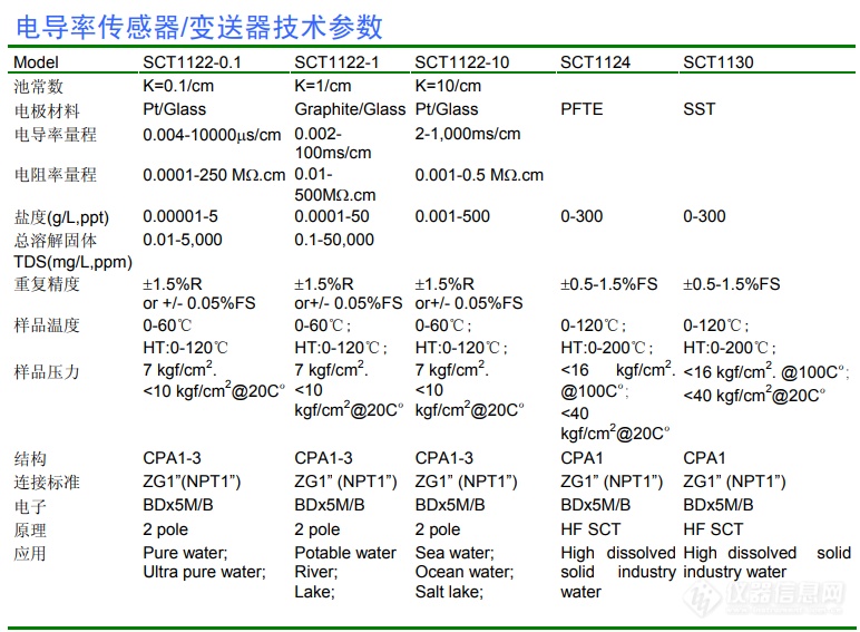 电导率技术参数.png