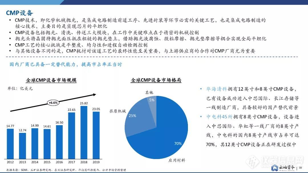 半导体设备，中国机会在哪里？