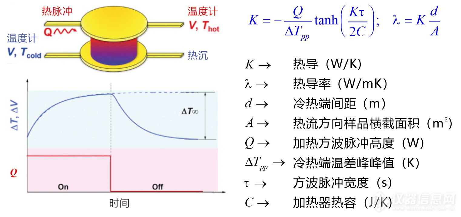 01.热波法热导率测量原理.png