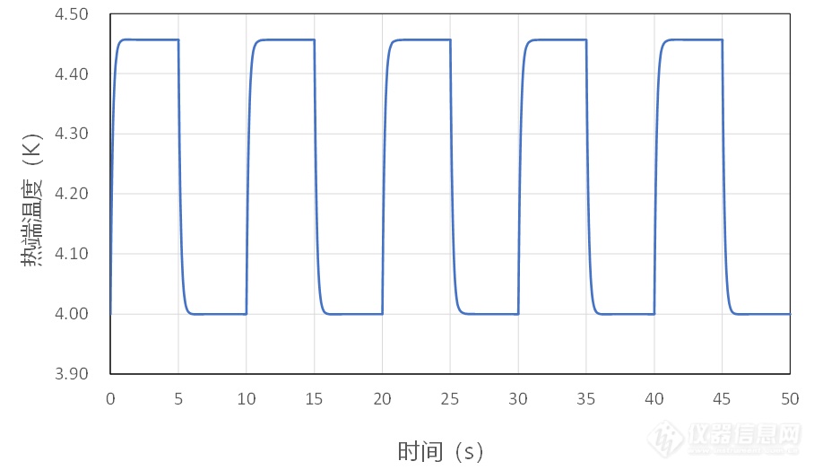 08.纯铜4K时的仿真热端温度波.png