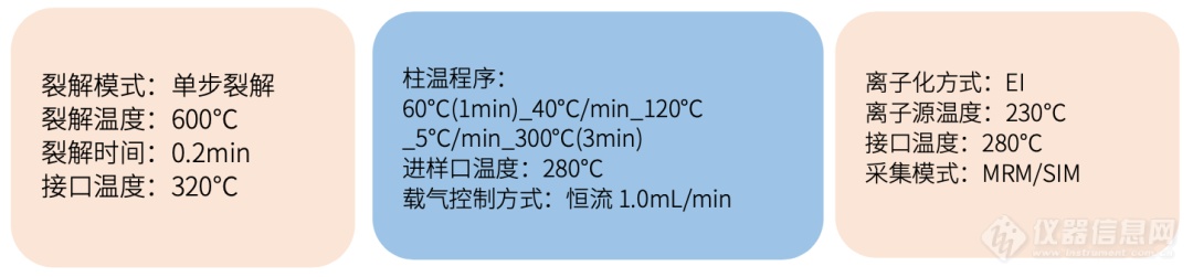 微塑料中的典型有机污染物，如何快筛？