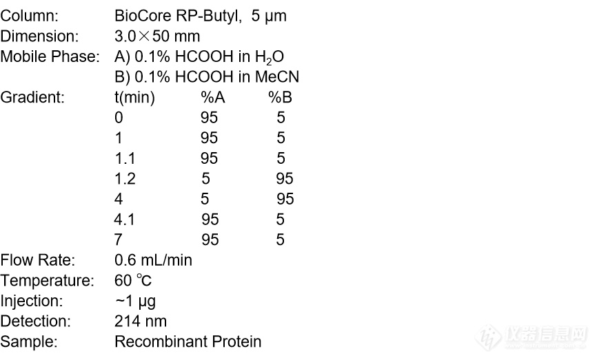 【新品发布】厚积薄发，纳谱分析BioCore RP-Butyl分析柱傲然出世！