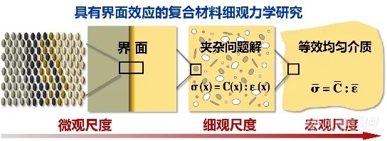 盘点:北京大学6项成果荣获2020年度国家科学技术奖