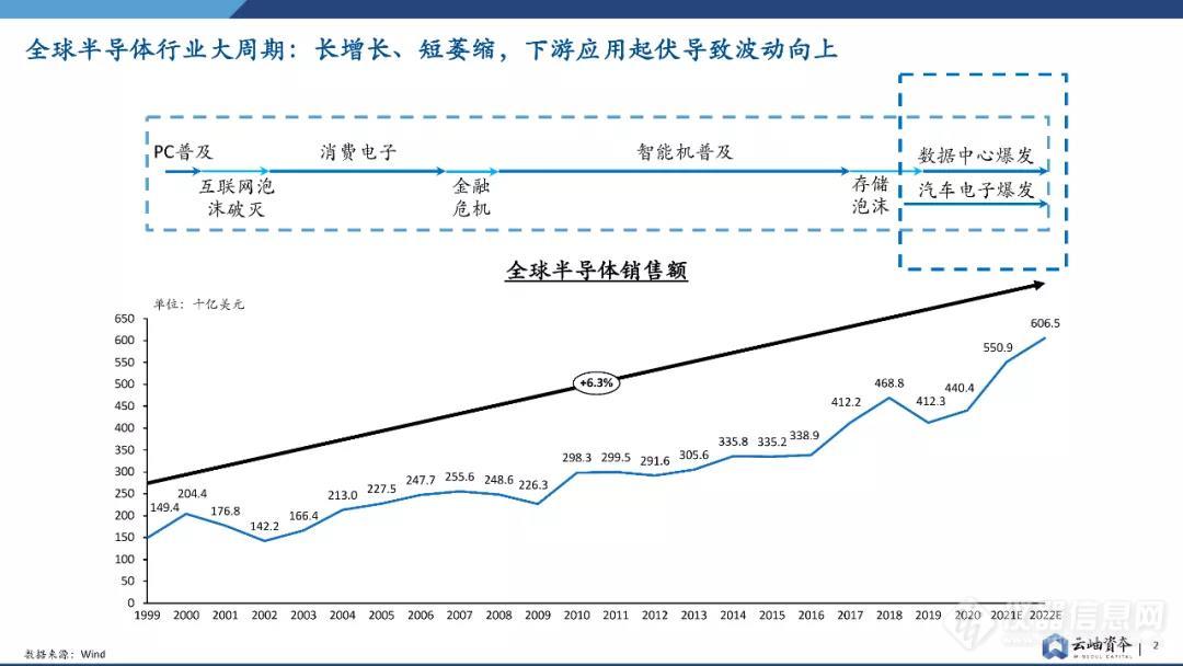 半导体设备，中国机会在哪里？