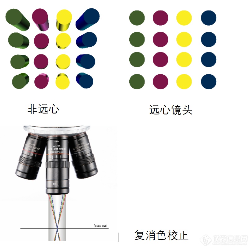 徕卡法医学比对显微镜---助力得出科学的鉴定结论