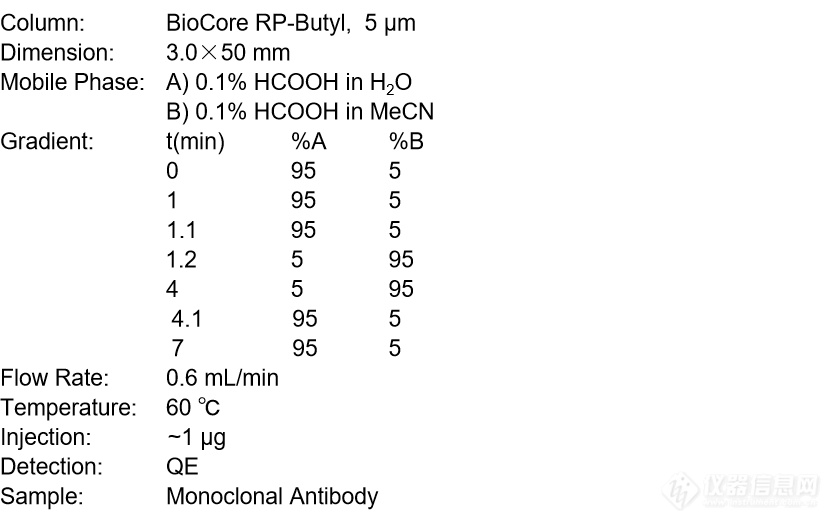 【新品发布】厚积薄发，纳谱分析BioCore RP-Butyl分析柱傲然出世！