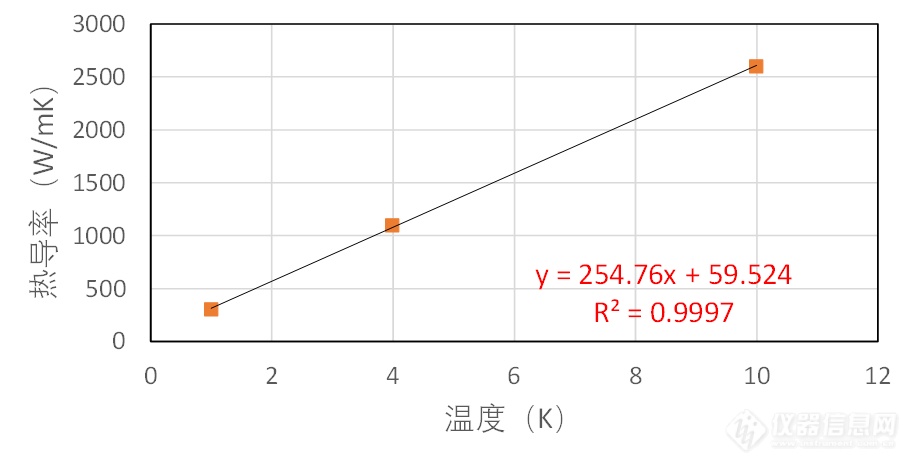 03.纯铜10K以下热导率.png