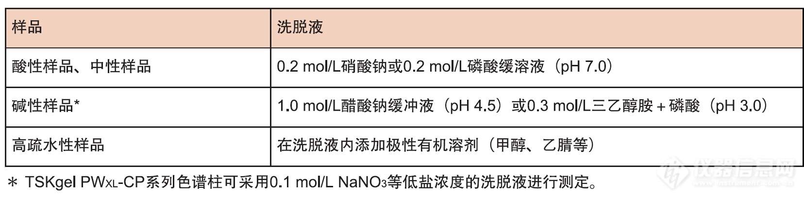 表2.png