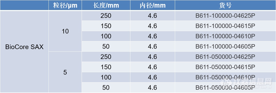 【新品发布】