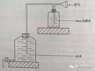 实验室无菌室的检查标准与方法