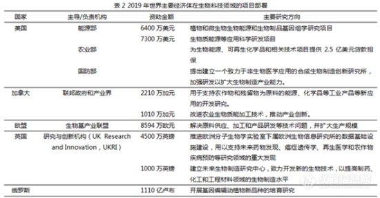 全球生物科技发展态势及对我国的启示！3.png