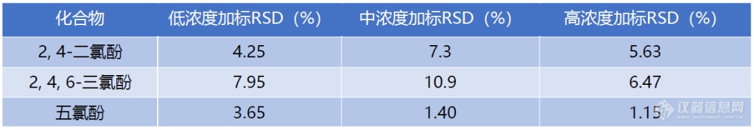 环境LCMSMS新标准｜水中氯酚类化合物分析