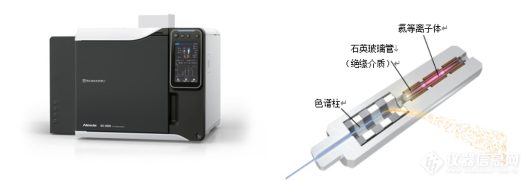 岛津石油化工应用解决方案献力“碳达峰”、“碳中和”