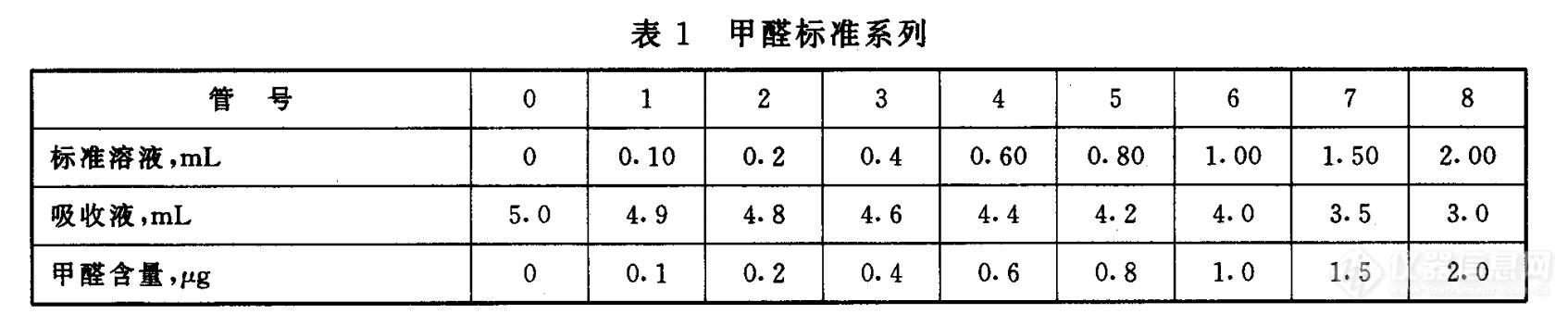 甲醛标准系列.jpg