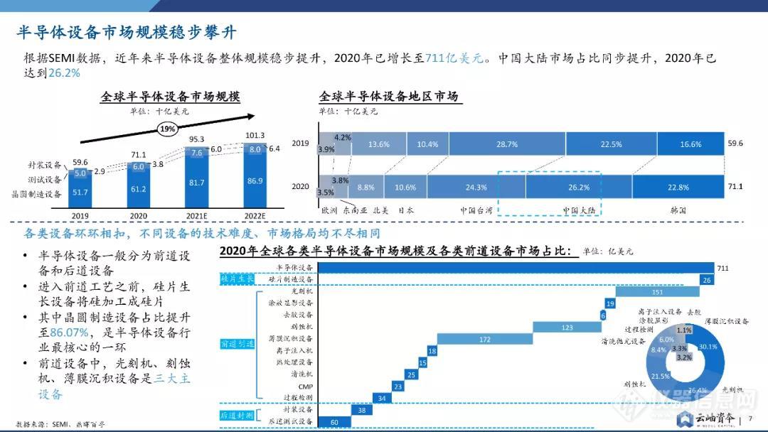 半导体设备，中国机会在哪里？