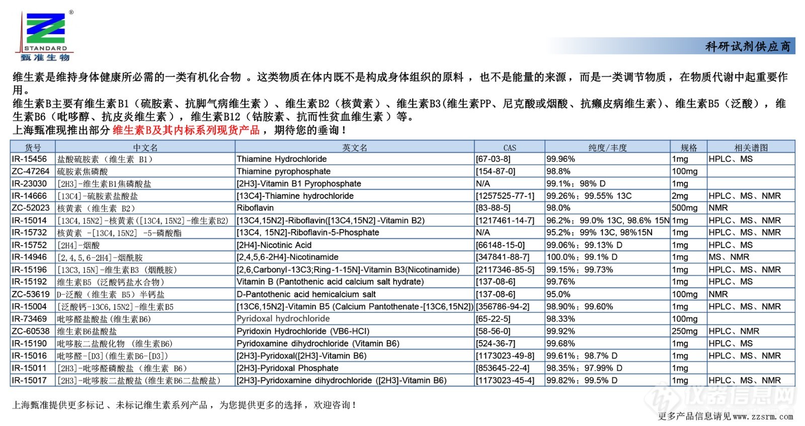 6 现货产品推广（维生素b）.jpg