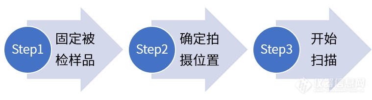 利用原位CT观察锂电池在充放电中的变化