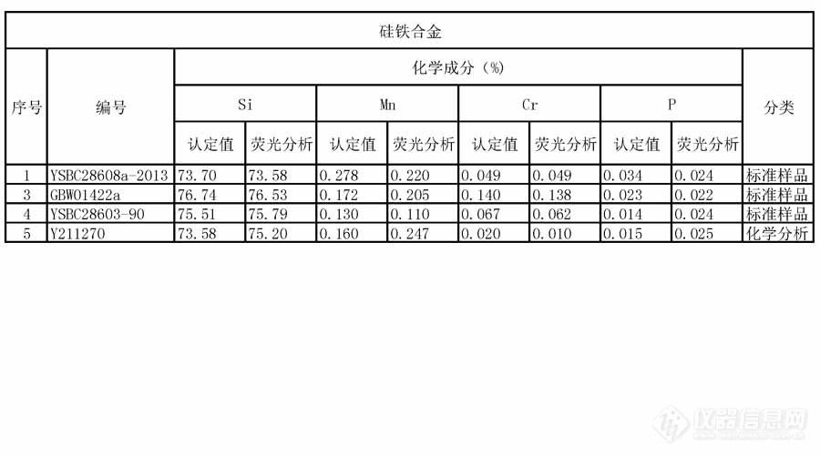 3-4直读光谱仪检测硅铁合金.jpg