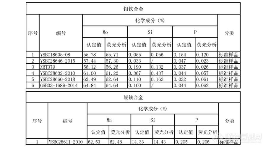 3-2直读光谱仪检测铁合金.jpg