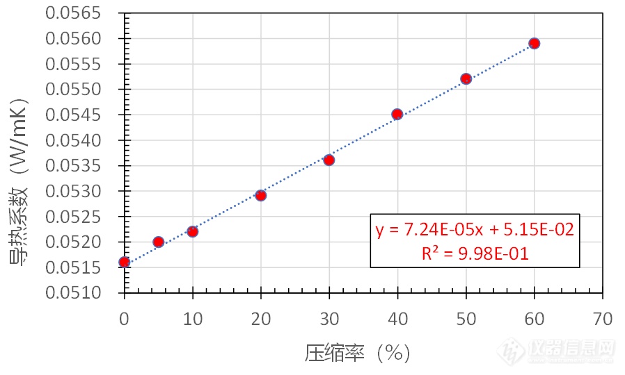 7.比对测试结果.png