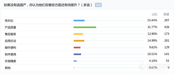 【揭秘】400万元买仪器，用户会选国产还是进口?