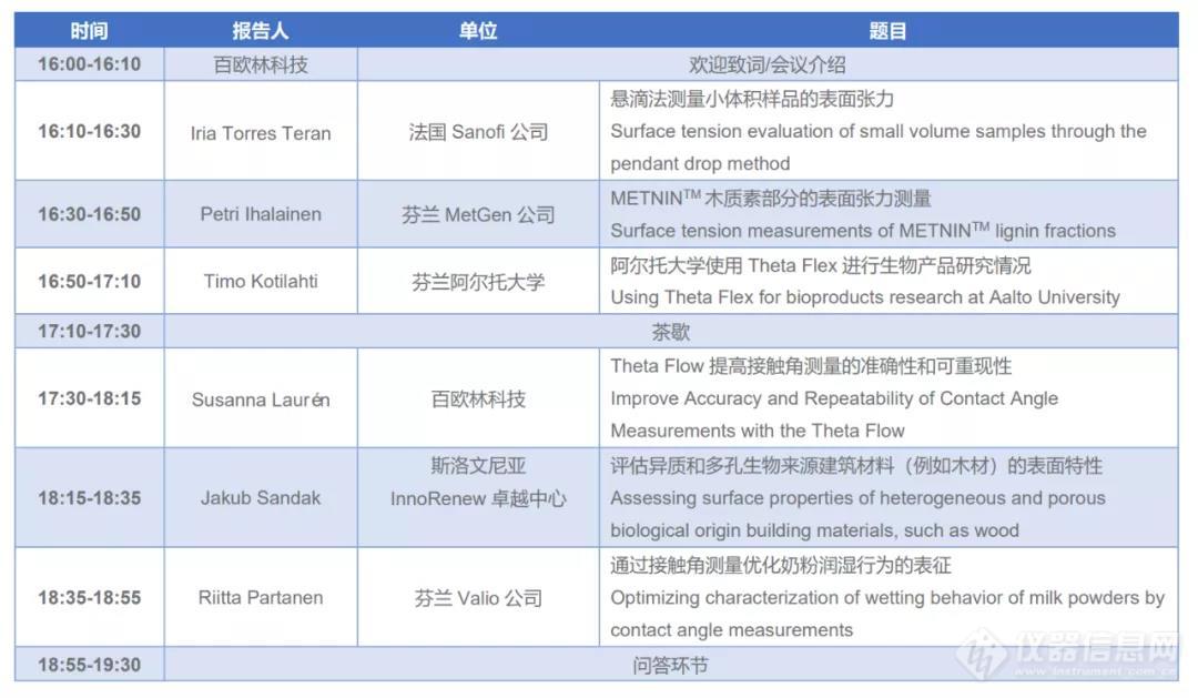 2021年度Biolin研讨会----表面张力和接触角的应用研究