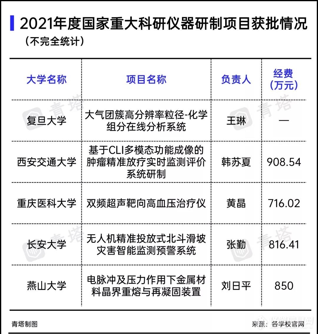 近1000万/项！国自然这一重磅项目出炉！