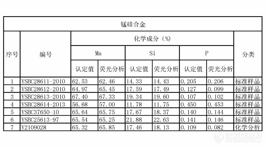 3-3直读光谱仪检测硅锰合金.jpg