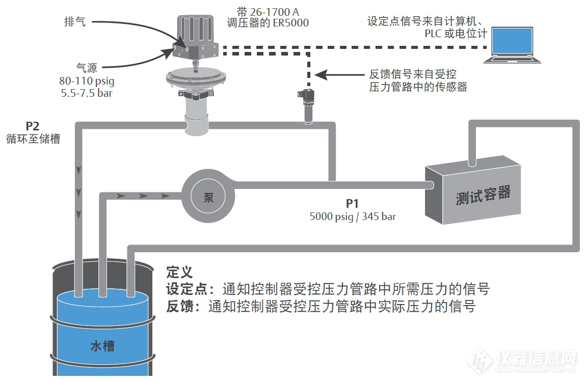 01-6.典型背压应用.png