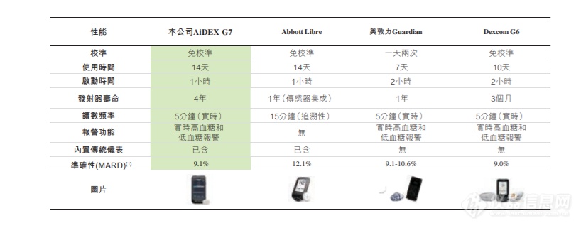 打破技术壁垒，两款国产CGM获批