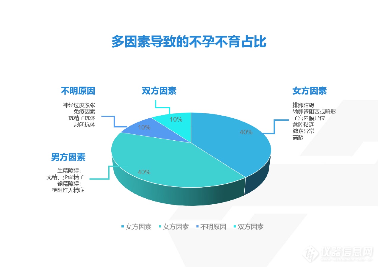 贝康医疗收购男科IVD公司星博生物，加速国产化仪器替代