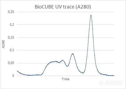 BioCUBE-UV-trace.png