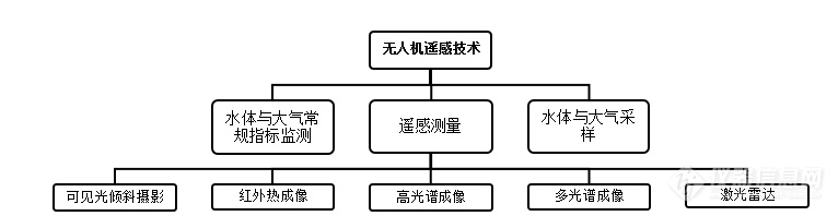 无人机遥感技术无人机在环境与生态监测领域的应用方案