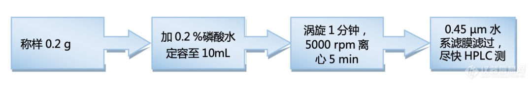 警惕化妆品中游离甲醛超标，应标方案看这里