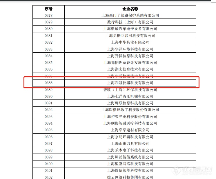 和晟仪器荣获“2021年度上海市第四批拟认定高新技术企业”