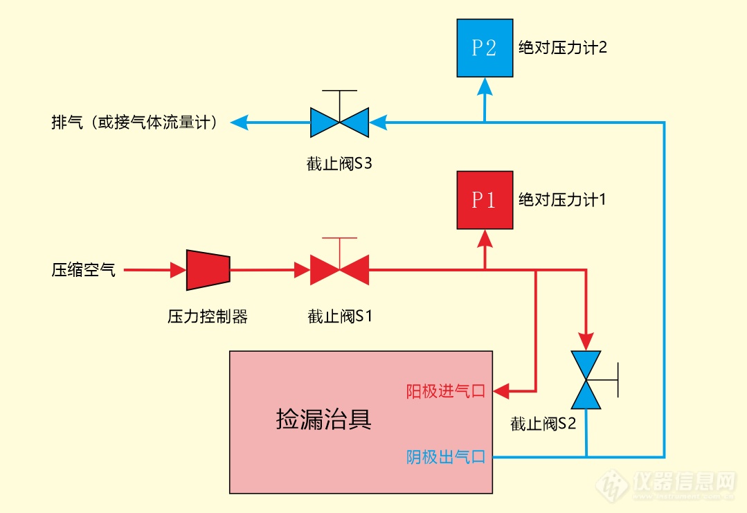 氢燃料电池膜电极漏率测试