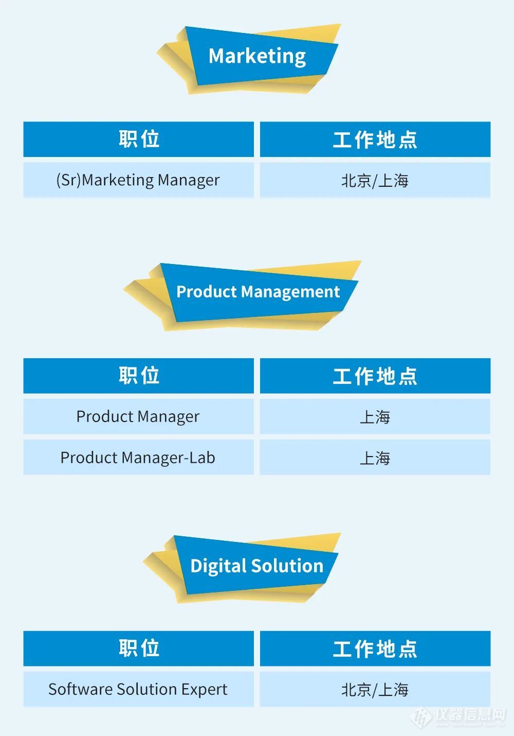 每月热招I感恩有你，一路同行！