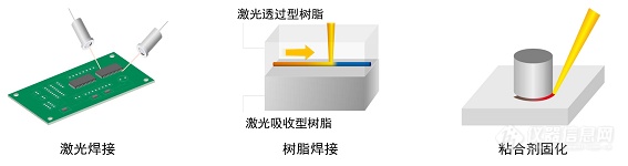 滨松开发出5款激光加热系列新品 非常适用于焊接、树脂焊接和粘合剂的热固化