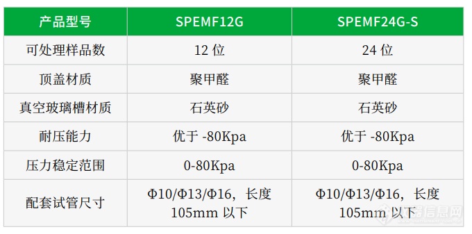 12位固相萃取装置.png