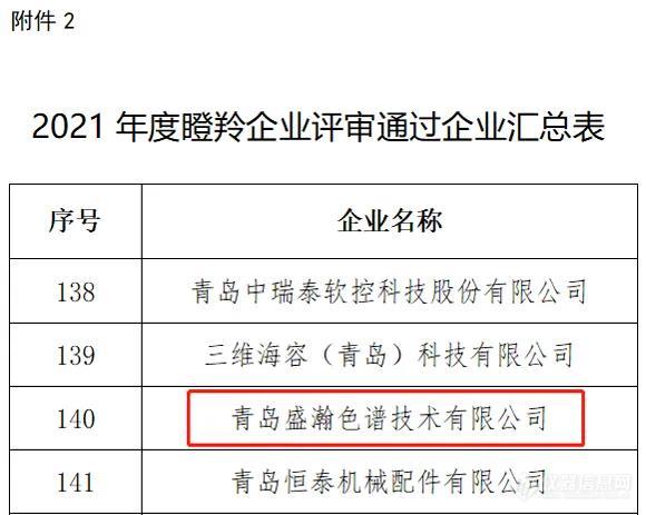 谋篇布局 | 盛瀚上榜山东省瞪羚企业名单