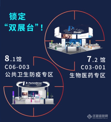 以新驭行，创未来 | 珀金埃尔默进博会亮点极速加载中