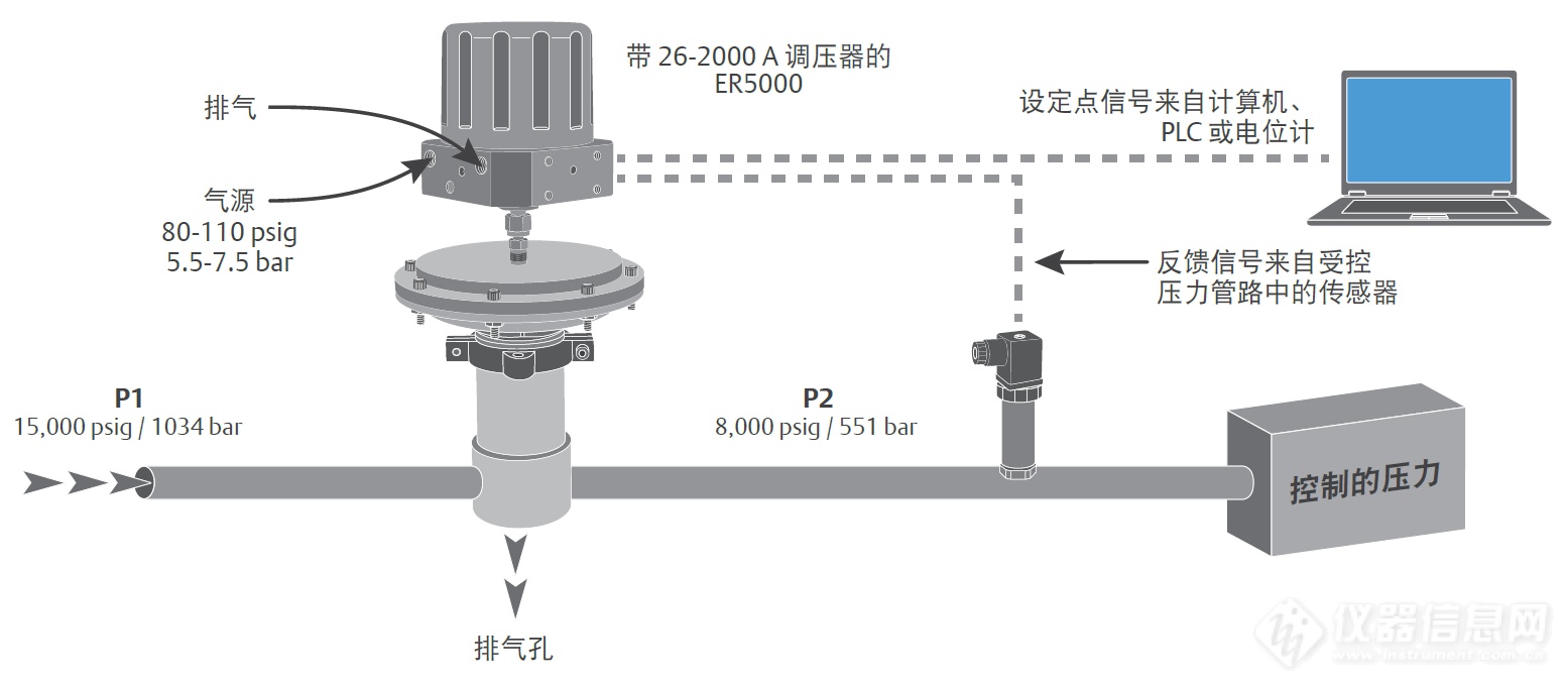 01-5.典型减压应用.png