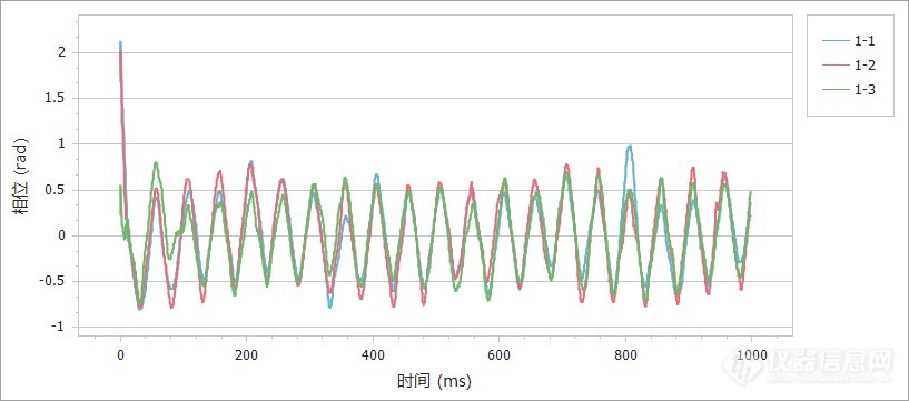 使用插入式电极检测有机体系下样品的Zeta电位