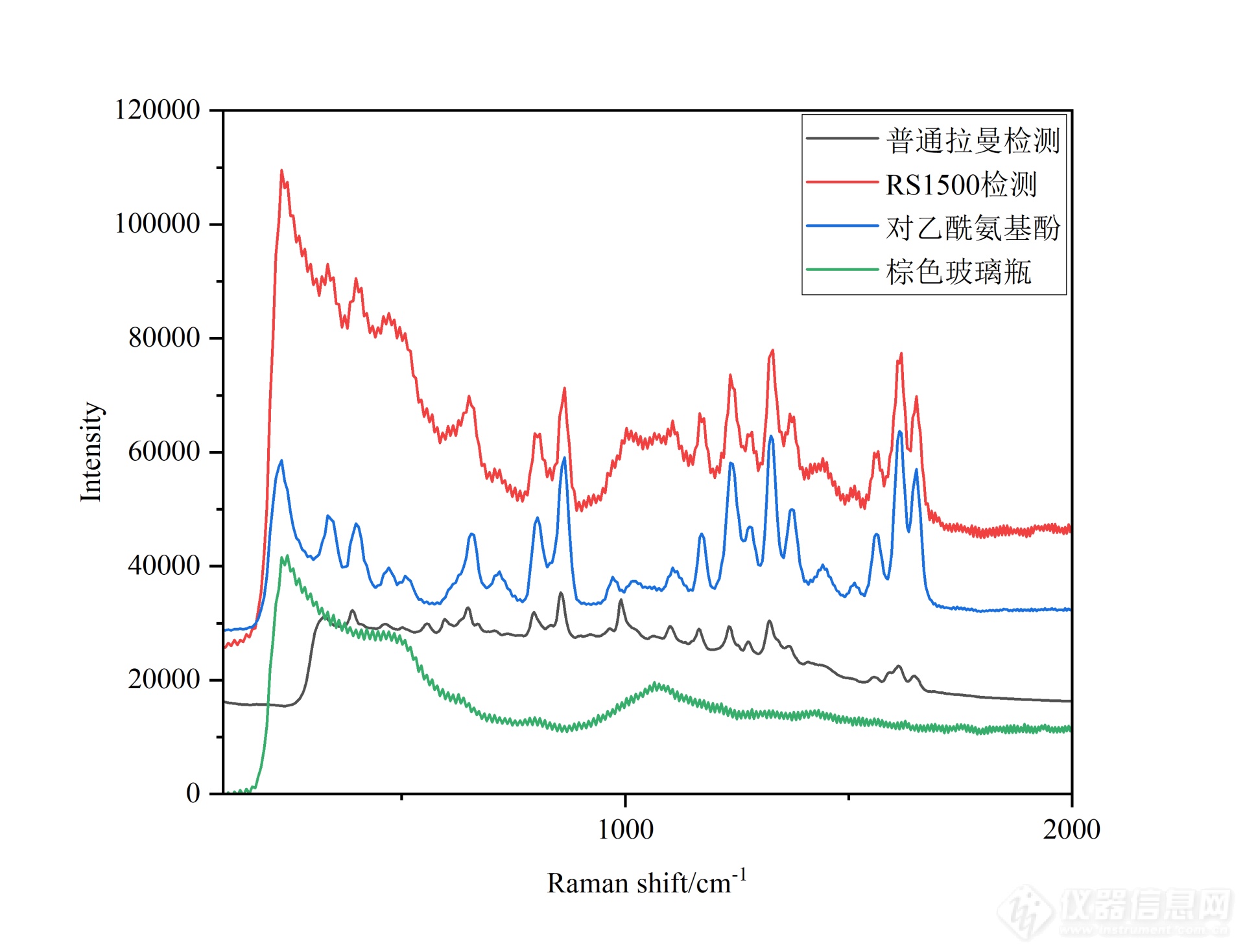 棕色玻璃瓶-对乙酰氨基酚-推文.png