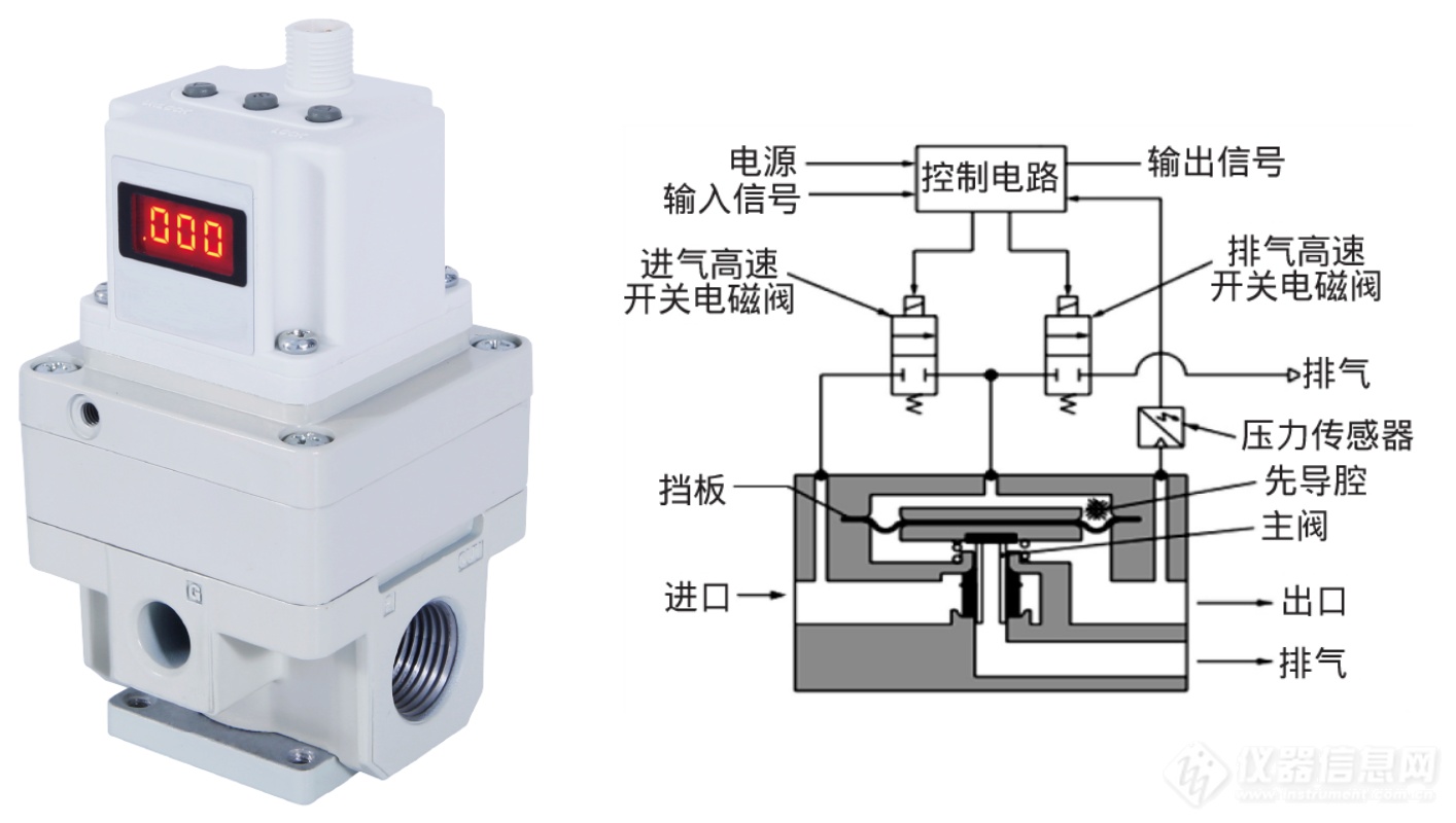 03-1.上海依阳电子压力控制器及其结构原理图.png