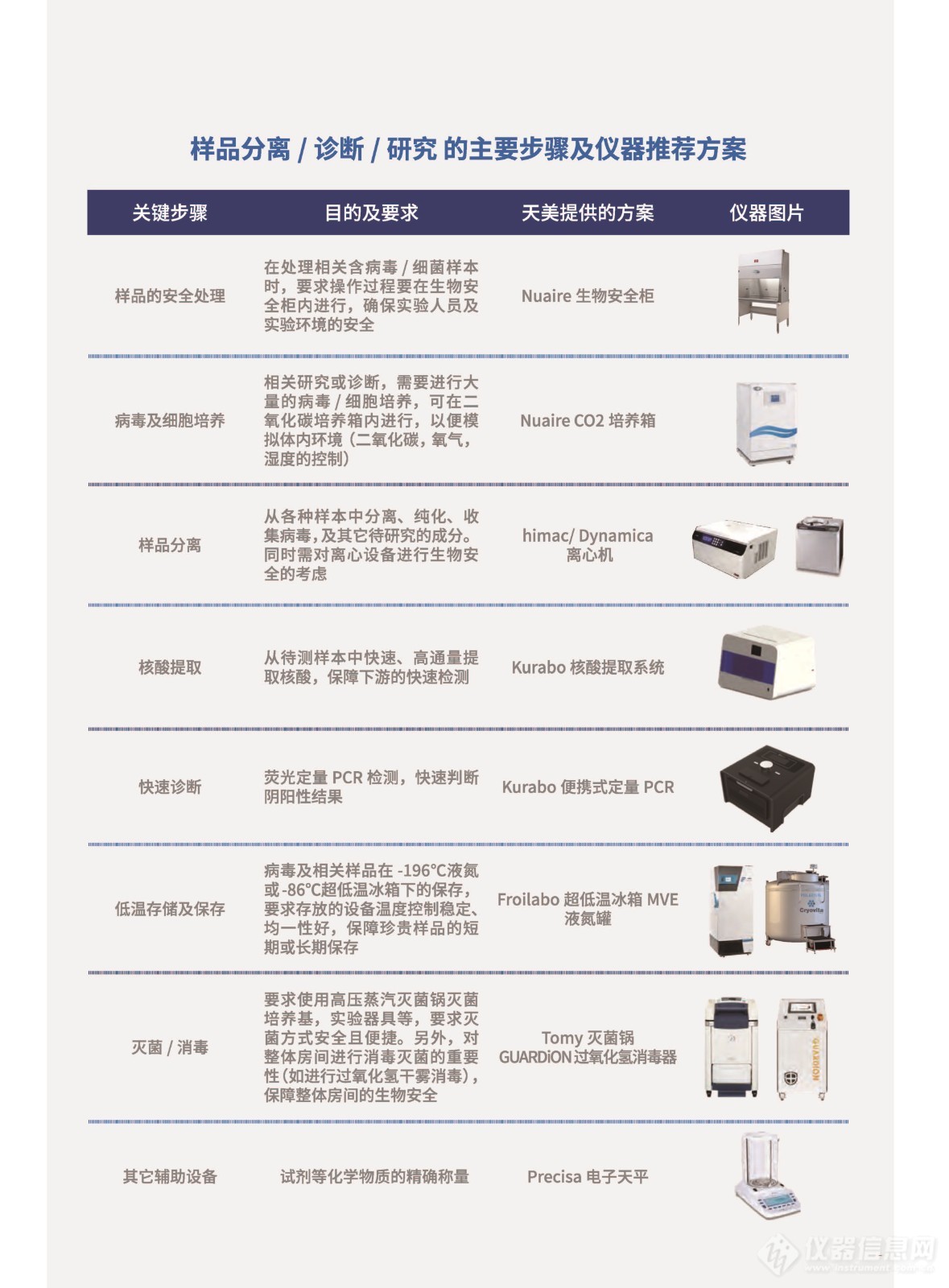 抗击新冠病毒-天美生命科学实验室设备解决方案-210X285cm 211126S_页面_2.jpg