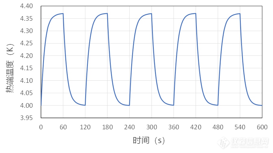 10.不锈钢4K时的仿真热端温度波.png